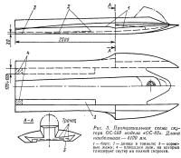 Рис. 3. Принципиальная схема скутера ОС-500 модели «ОС-82»