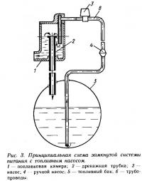 Рис 3. Принципиальная схема замкнутой системы питания с топливным насосом