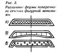 Рис. 3. Различные формы поперечного сечения фигурной монолыжи