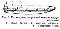 Рис. 3. Размещение аварийной камеры внутри поплавка