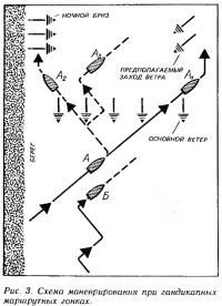 Рис. 3. Схема маневрирования при гандикапных маршрутных гонках