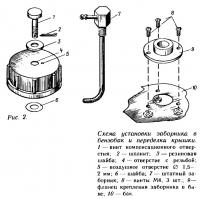 Рис. 3. Схема подключения микроамперметров к прибору ИЛМ