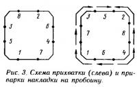 Рис. 3. Схема прихватки и приварки накладки на пробоину