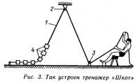 Рис. 3. Так устроен тренажер «Шкот»