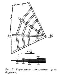 Рис. 3. Укрепление шкотового угла боутами