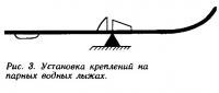 Рис. 3. Установка креплений на парных водных лыжах
