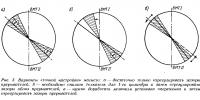 Рис. 3. Варианты «точной настройки» магнето
