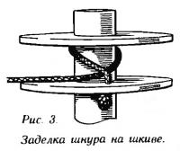 Рис. 3. Заделка шнура на шкиве