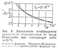 Рис. 3. Зависимость коэффициента вязкостного сопротивления