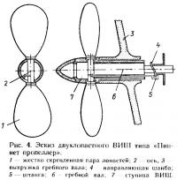 Рис. 4. Эскиз двухлопастного ВИШ типа «Пиннет пропеллер»