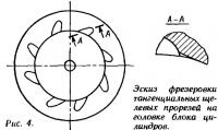 Рис. 4. Эскиз фрезеровки тангенциальных щелевых прорезей на головке блока