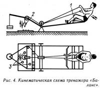 Рис. 4. Кинематическая схема тренажера «Баланс»