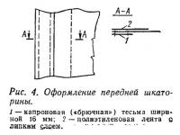 Рис. 4. Оформление передней шкаторины