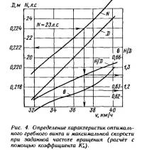 Рис. 4. Определение характеристик оптимального гребного винта