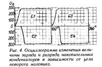 Рис. 4. Осциллограмма изменения величины заряда и разряда конденсаторов