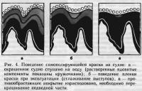 Рис. 4. Поведение самополирующейся краски на судне