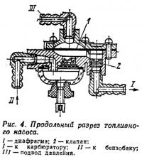 Рис. 4. Продольный разрез топливного насоса