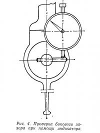Рис. 4. Проверка бокового зазора при помощи индикатора