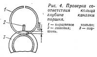 Рис. 4. Проверка соответствия кольца глубине канавки поршня