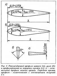 Рис. 4. Рекомендуемый профиль шверта, руля