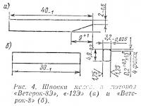 Рис. 4. Шпонки маховика