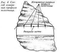 Рис. 4 Способ измерения профиля полотнища