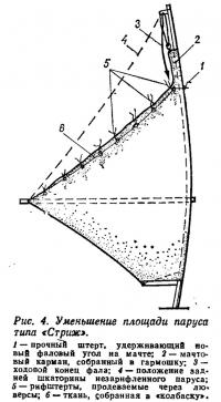 Рис. 4. Уменьшение площади паруса типа «Стриж»