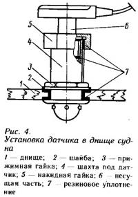 Рис. 4. Установка датчика в днище судна