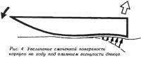 Рис. 4. Увеличение смоченной поверхности корпуса на ходу под влиянием вогнутости днища