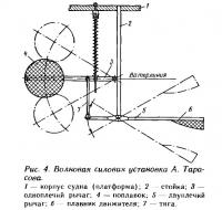 Рис. 4. Волновая силовая установка А. Тарасова
