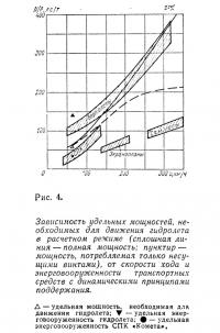 Рис. 4. Зависимость удельных мощностей, необходимых для движения гидролета