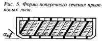 Рис. 5. Форма поперечного сечения прыжковых лыж