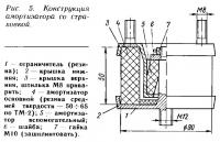 Рис. 5. Конструкция амортизатора со страховкой