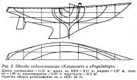 Рис. 5. Обводы «однотонников» «Кларионет» и «Раундэбаут»