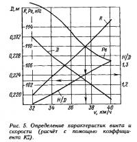 Рис. 5. Определение характеристик винта и скорости