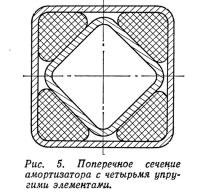 Рис. 5. Поперечное сечение амортизатора с четырьмя упругими элементами