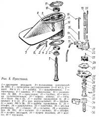 Рис. 5. Проставка