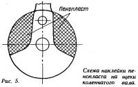 Рис. 5. Схема наклейки пенопласта на щеки коленчатого вала