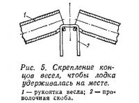 Рис. 5. Скрепление концов весел чтобы лодка удерживалась на месте