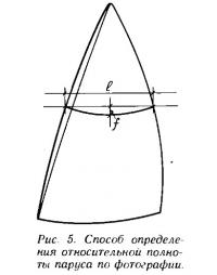 Рис. 5. Способ определения относительной полноты паруса по фотографии