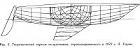 Рис. 5. Теоретический чертеж полутонника, спроектированного в 1972 г. А. Гарни
