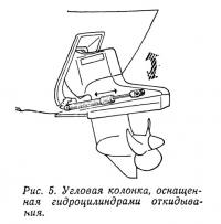 Рис. 5. Угловая колонка, оснащенная гидроцилиндрами откидывания