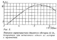 Рис. 5. Внешняя характеристика двигателя «Ветерок-12Э»