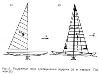 Рис. 5. Вооружение проа традиционным парусом и парусом Тейлора