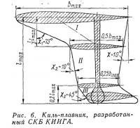 Рис. 6. Киль-плавник, разработанный СКБ КИИГА