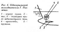 Рис. 6. Однокрыльевой волнодвижитель Г. Павленко
