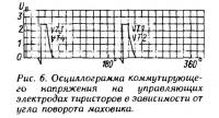 Рис. 6. Осциллограмма напряжения на управляющих электродах тиристоров