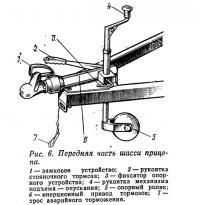 Рис. 6. Передняя часть шасси прицепа