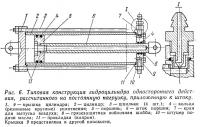 Рис. 6. Типовая конструкция гидроцилиндра одностороннего действия