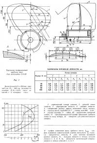 Рис. 7. Частично погруженный гребной винт для мотолодки СА-80